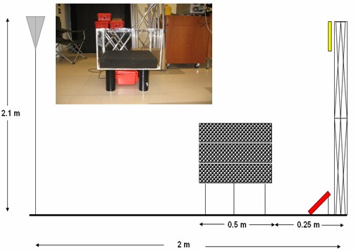 Figure 1 Schematic Setup for the Feasibility Tests.